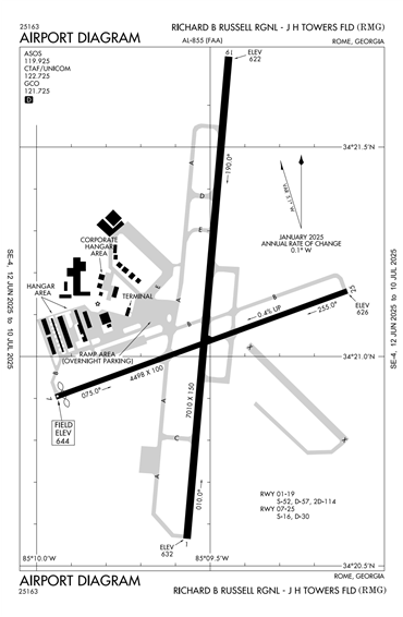 FAA Diagram