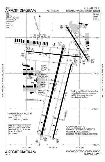 FAA Diagram