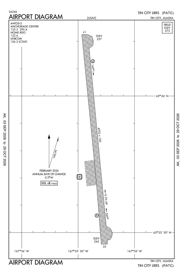 FAA Diagram