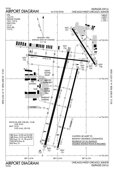 FAA Diagram