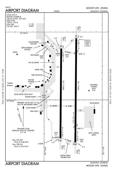 FAA Diagram