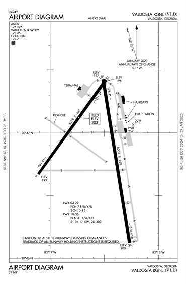 FAA Diagram