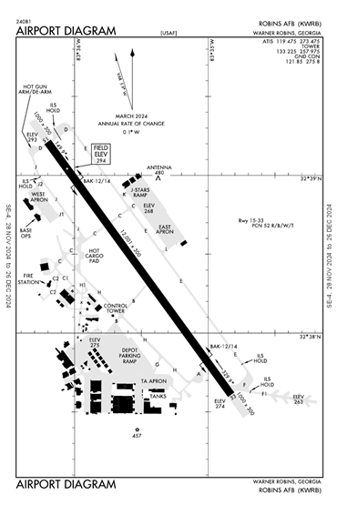 FAA Diagram