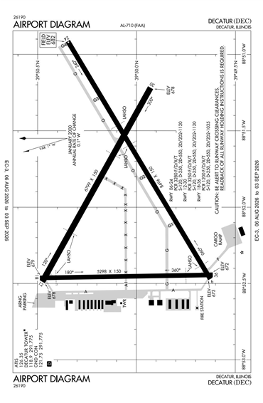 FAA Diagram
