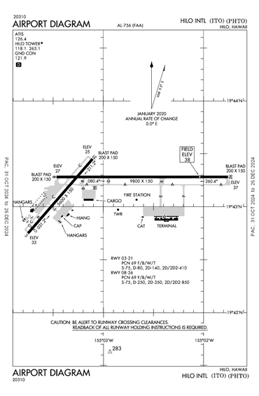 FAA Diagram