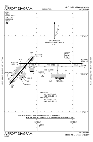 FAA Diagram