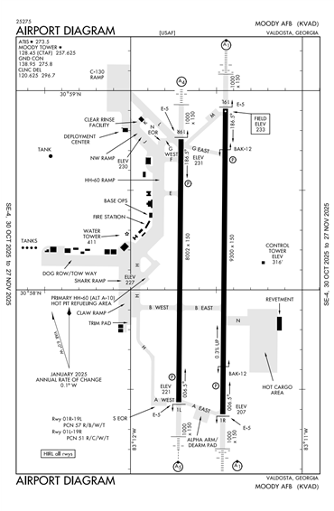 FAA Diagram