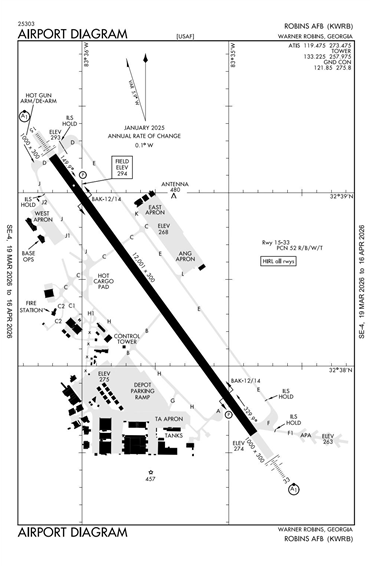 FAA Diagram