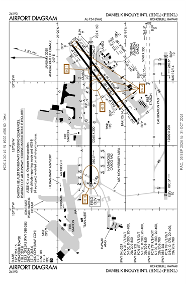 FAA Diagram