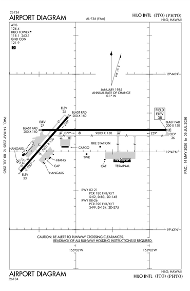 FAA Diagram