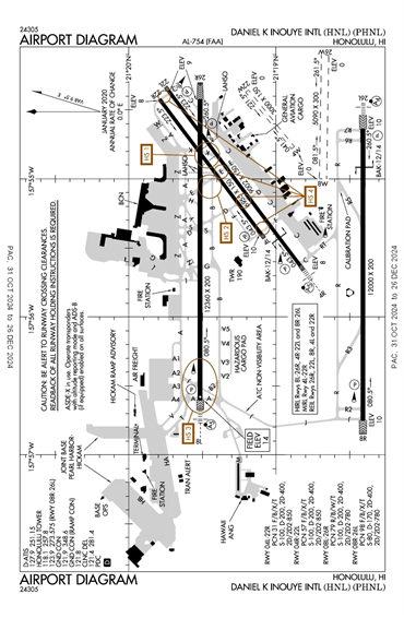 FAA Diagram