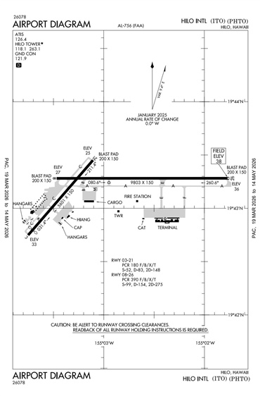FAA Diagram
