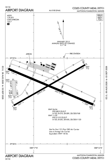 FAA Diagram