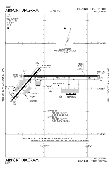 FAA Diagram