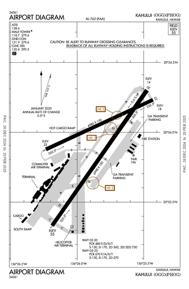 FAA Diagram