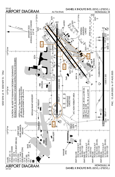FAA Diagram
