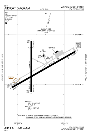 FAA Diagram