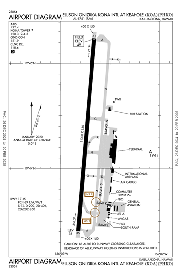 FAA Diagram