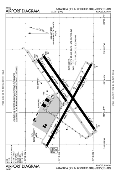 FAA Diagram