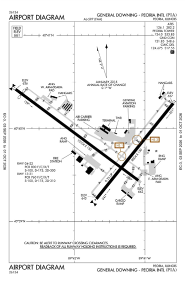 FAA Diagram