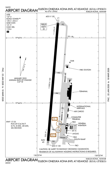FAA Diagram