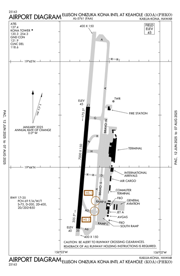 FAA Diagram
