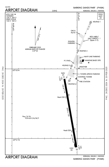 FAA Diagram