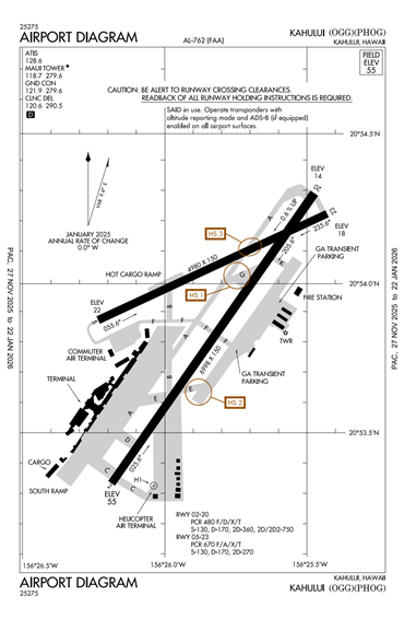 FAA Diagram