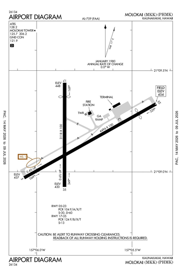 FAA Diagram