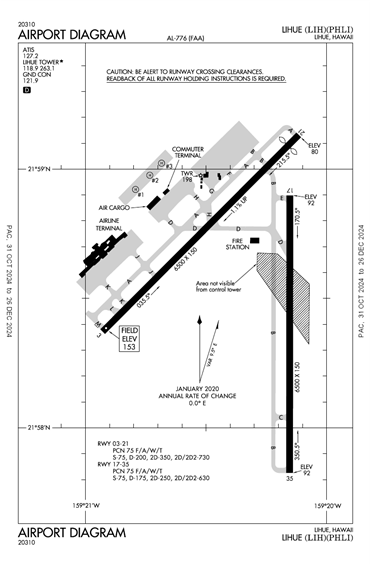 FAA Diagram