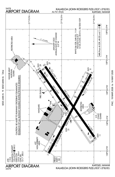 FAA Diagram