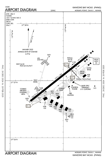 FAA Diagram