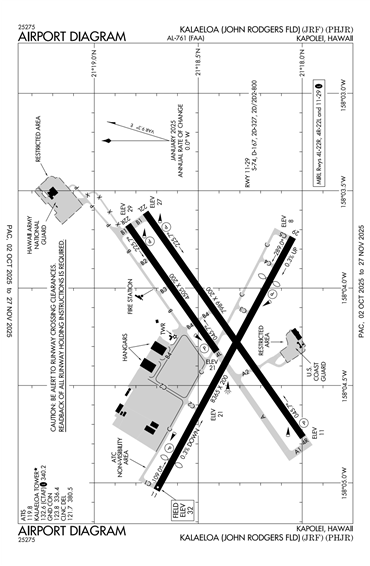 FAA Diagram