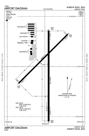 FAA Diagram