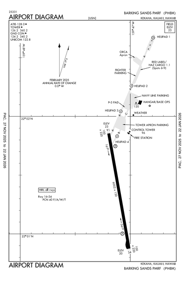 FAA Diagram