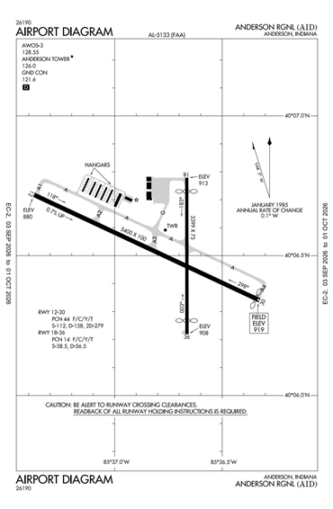 FAA Diagram