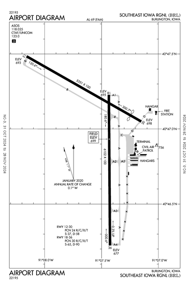 FAA Diagram