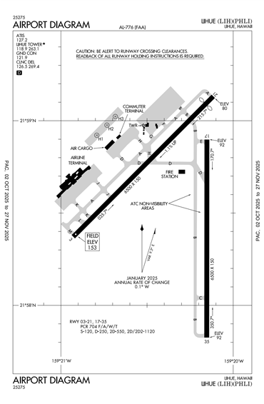 FAA Diagram