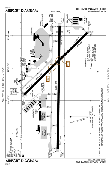 FAA Diagram