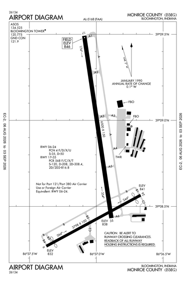 FAA Diagram