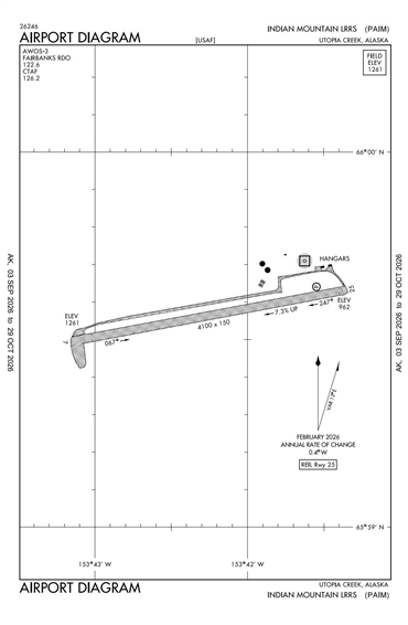 FAA Diagram