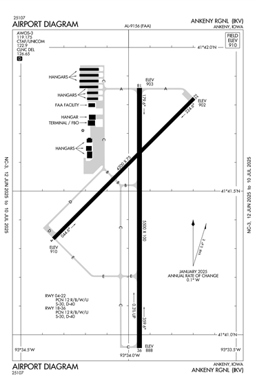 FAA Diagram