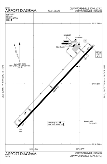 FAA Diagram