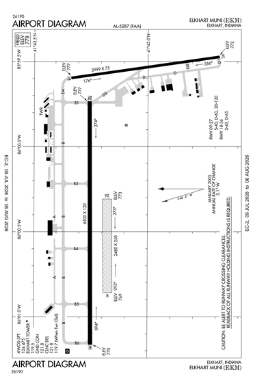 FAA Diagram