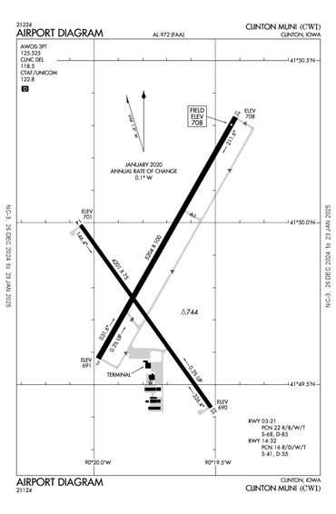 FAA Diagram