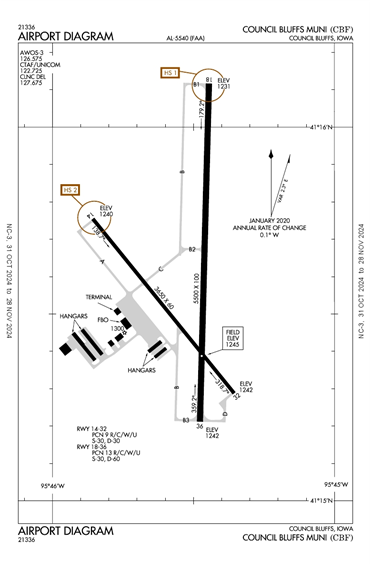 FAA Diagram