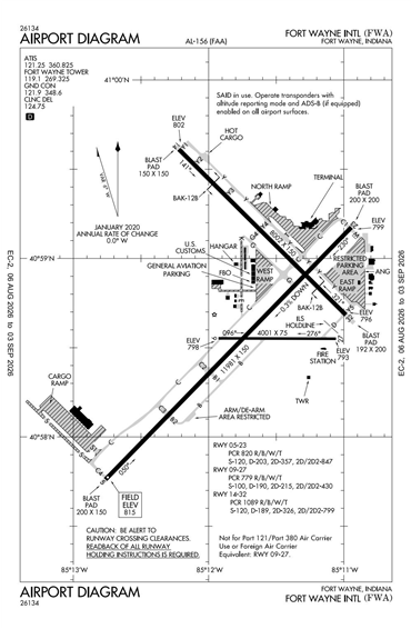 FAA Diagram