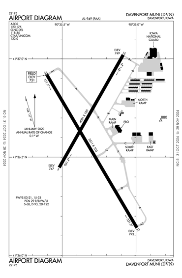 FAA Diagram