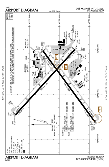 FAA Diagram