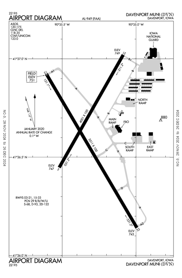 FAA Diagram